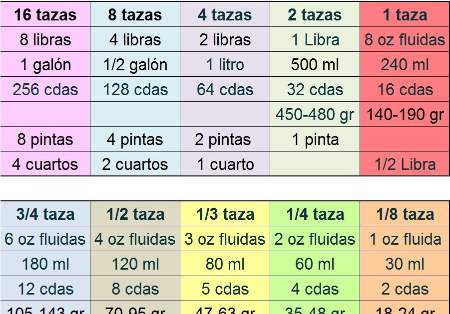 Cuanto equivale 1 libra en kilos