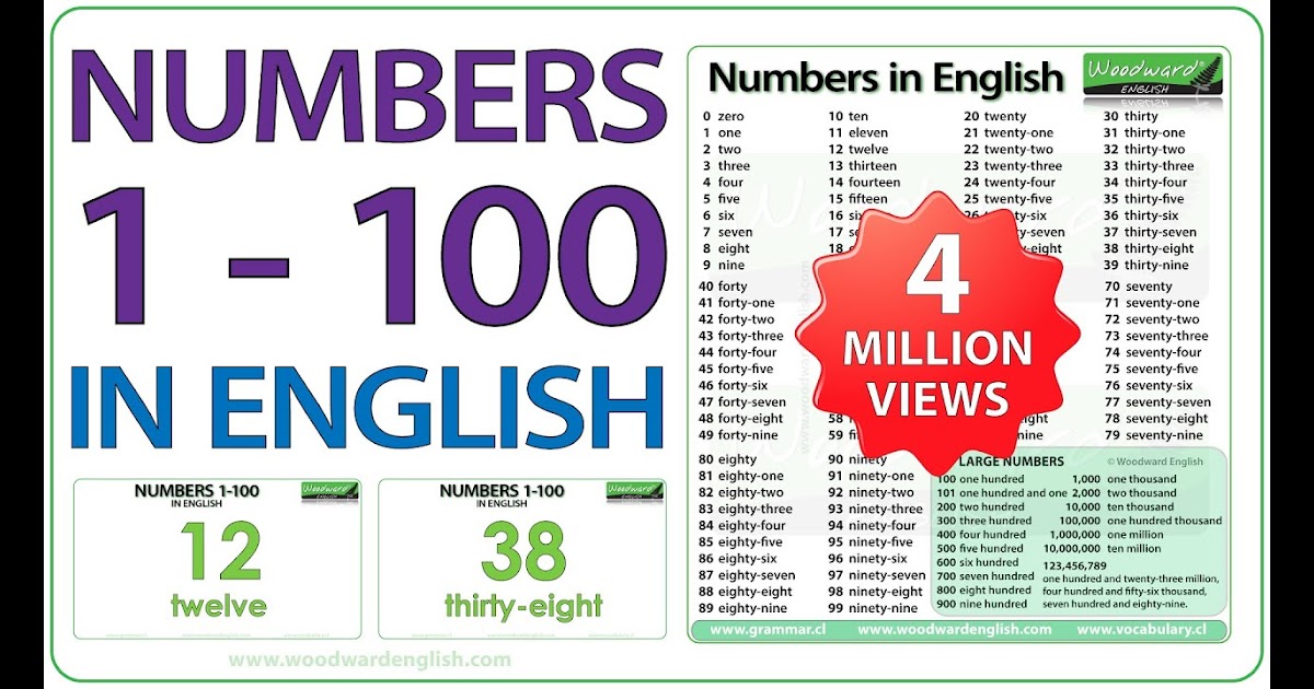 Los Numeros En Ingles Del 1 Al 100 Para Niños Noticias Niños