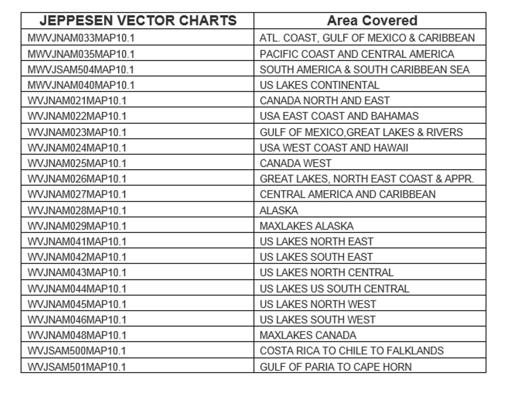 Jeppesen Charts Manual