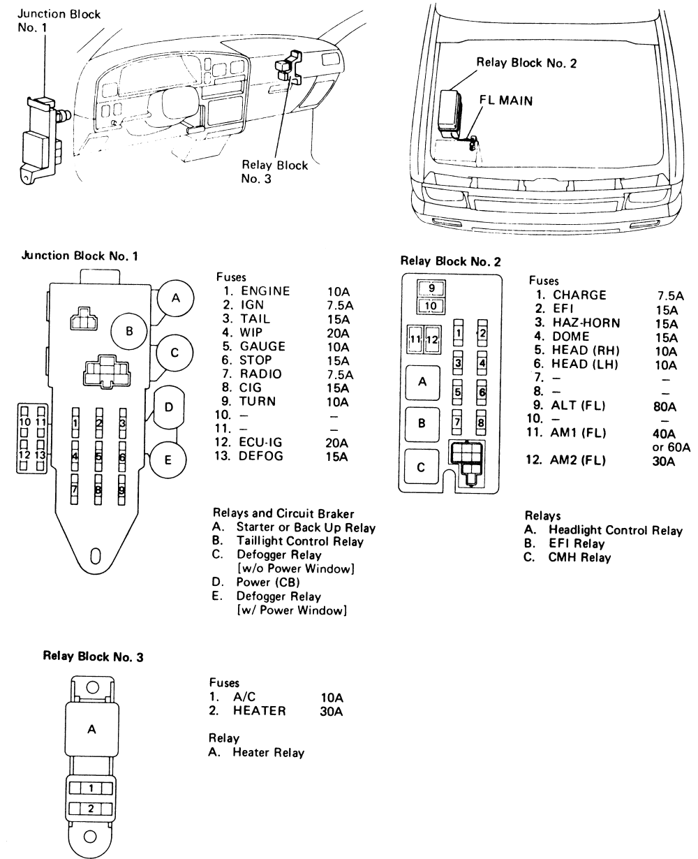 1991 Nissan Hardbody Fuse Box - Wiring Diagram Schema