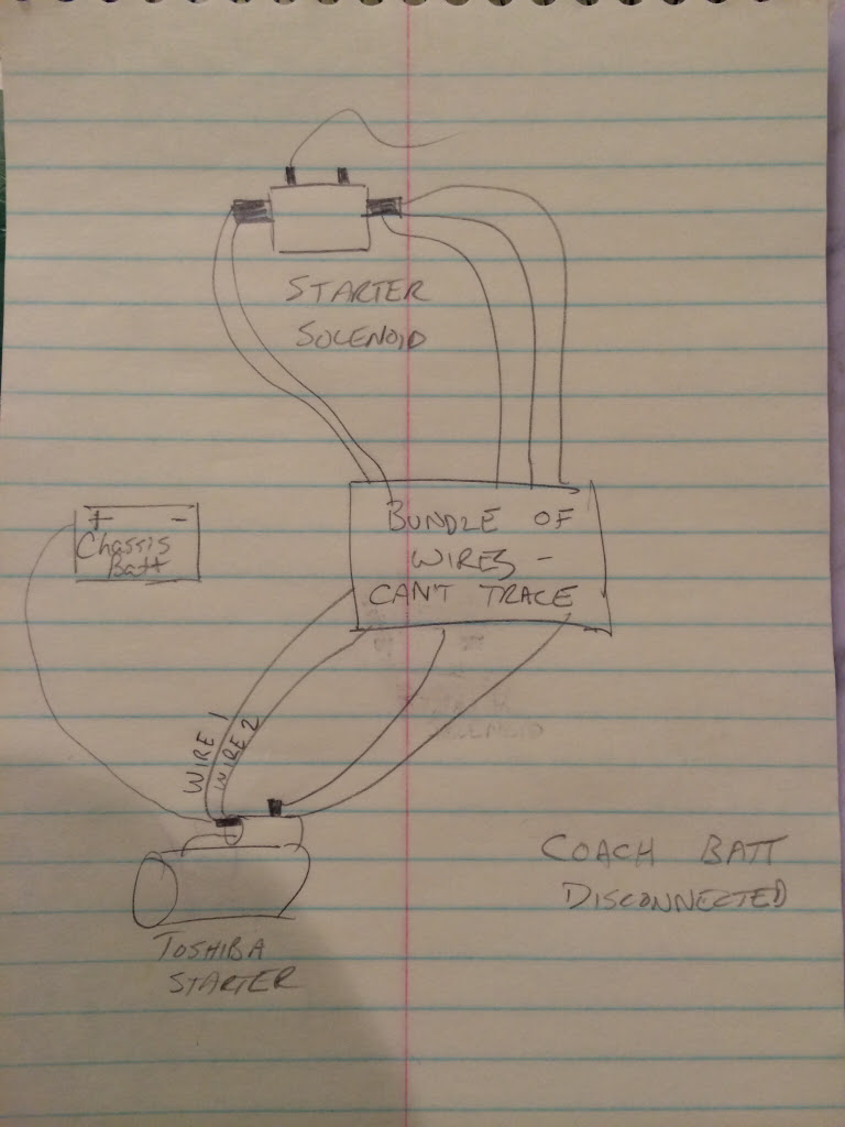 1986 Winnebago Fuse Box - Wiring Diagram Schema