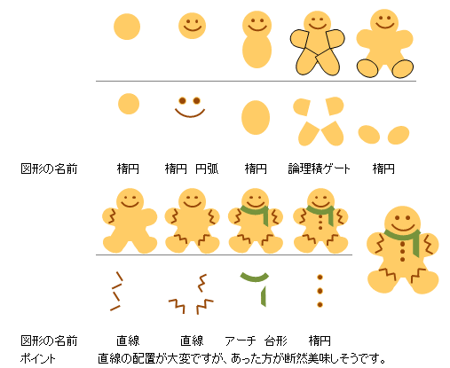 無料イラスト画像 心に強く訴えるクッキー イラスト 書き方