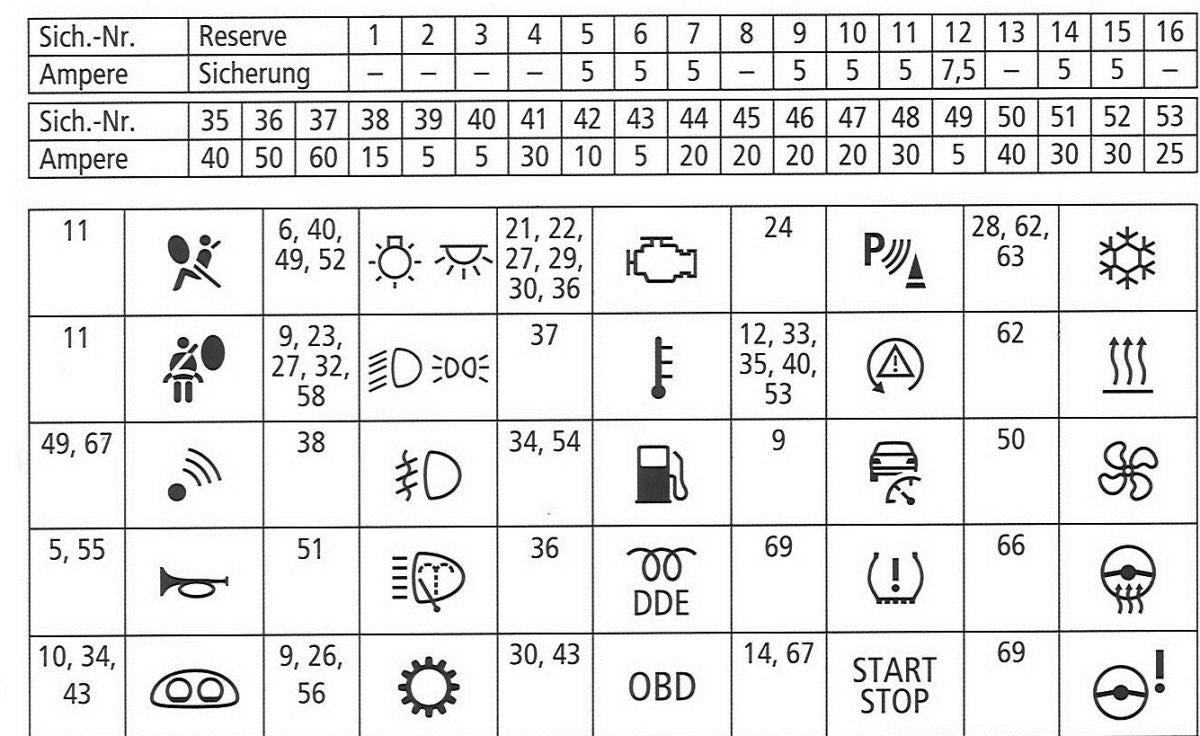 2010 Mini Cooper Fuse Box Diagram - Wiring Diagram Schemas