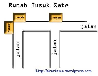 Apa Itu Rumah Tusuk Sate  Desain Rumah Minimalis 2019