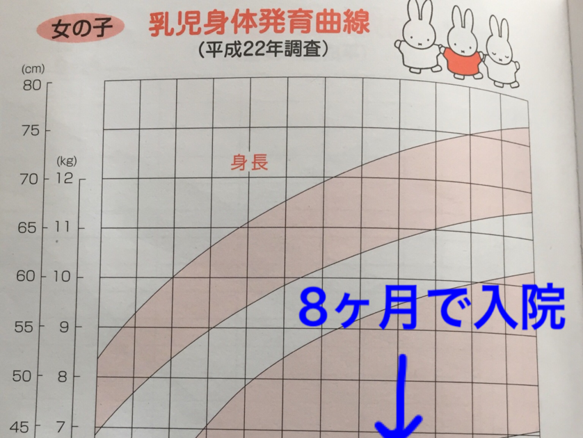 3ヶ月 体重増えない 完母