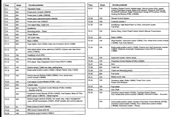 2004 Ford F250 Fuse Panel Diagram - General Wiring Diagram