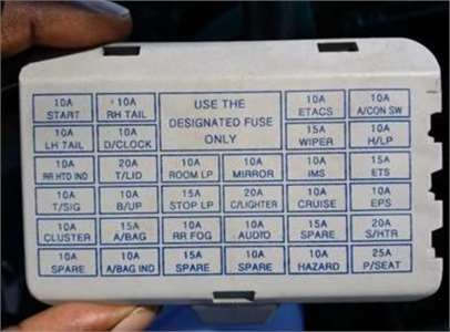 Fuse Box For Hyundai Xg300 - Wiring Diagram