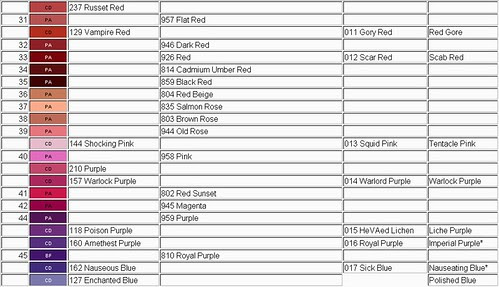 Vallejo Game Color Conversion Chart