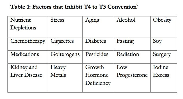 6-lovely-synthroid-to-naturethroid-conversion-chart