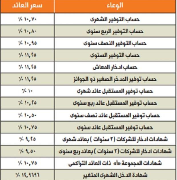 تحديث حساب البنك الاهلي التجاري