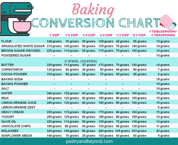 Cup To Teaspoon Conversion Calculator