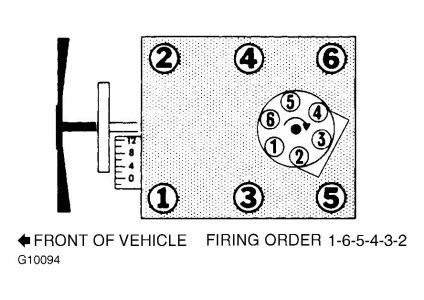 Bmw 6 Cylinder Firing Order - Cars BMW