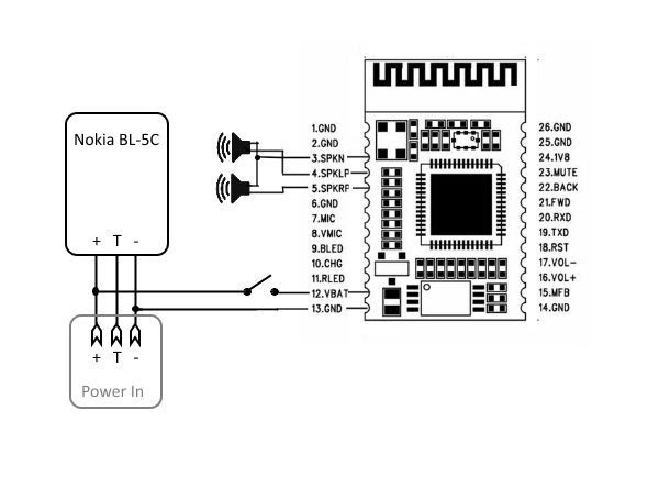 Diagram Ja Bluetooth Wiring Diagram Full Version Hd Quality Wiring Diagram Diagrammavisx Cgilsanremo It