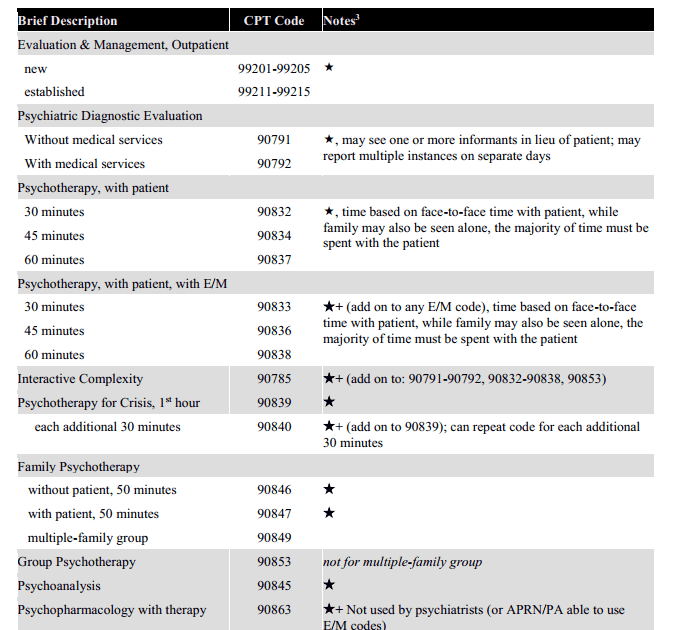 Primary Care Billing Cheat Sheet 2021 ~ Cheat Sheet