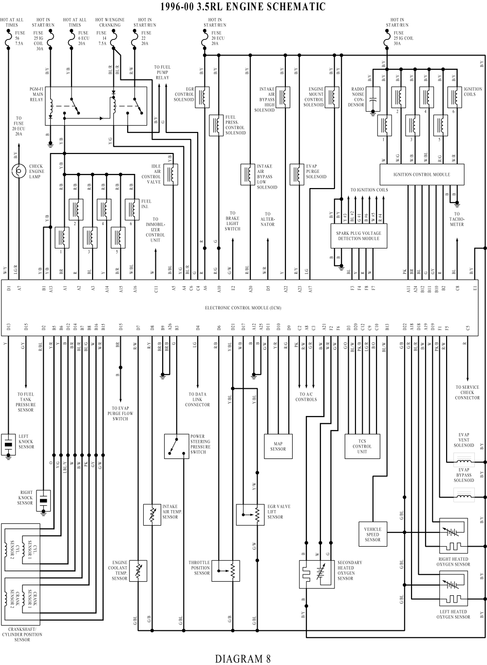 1996 Acura Integra Ignition Wiring Diagram