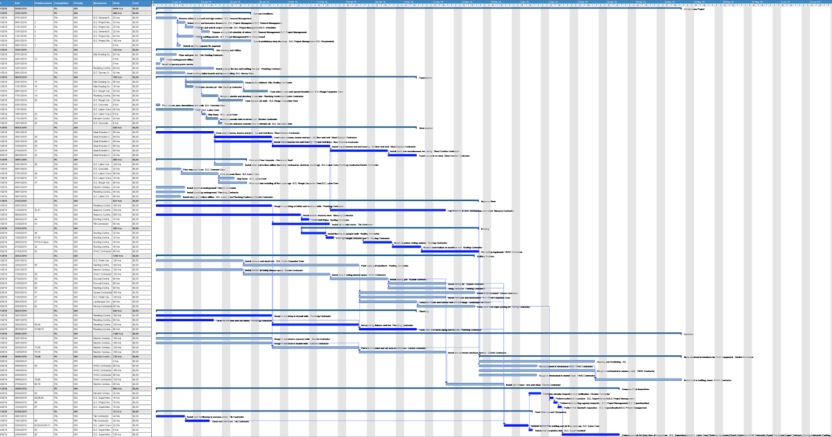 Construction Gantt Chart Sample | Master of Template Document