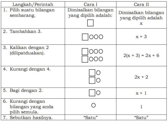 Contoh Soal Penalaran Logis Dan Pembahasannya