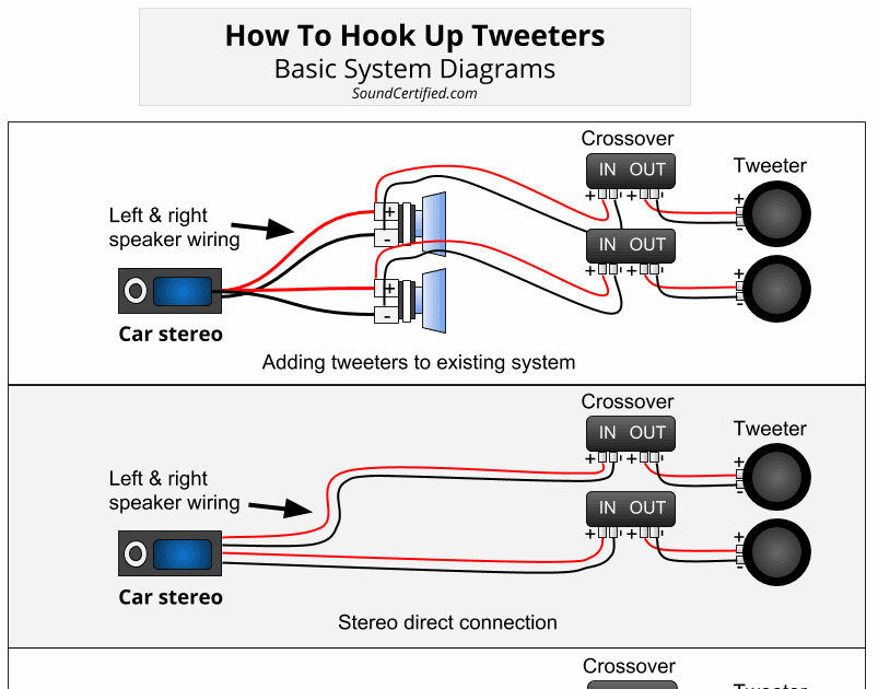 2 Amp Wiring Diagram - Dohandicrafts