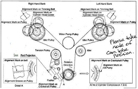 1998 3 5l Isuzu Engine Diagram - dunianarsesh