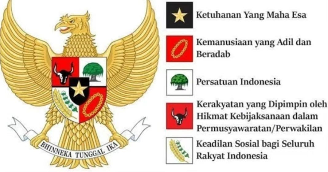 Contoh Perilaku Sila Ke 5 65 Gambar Pengamalan Pancasila Sila Ke 1