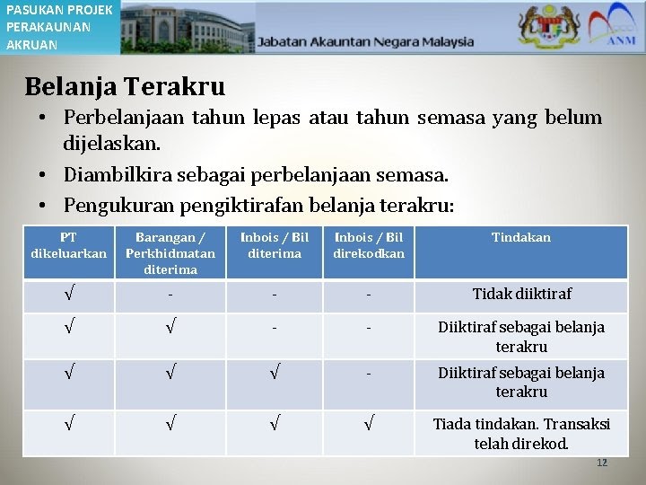 Cadangan Jangka Pendek Kerja Kursus Akaun - ropsnadi