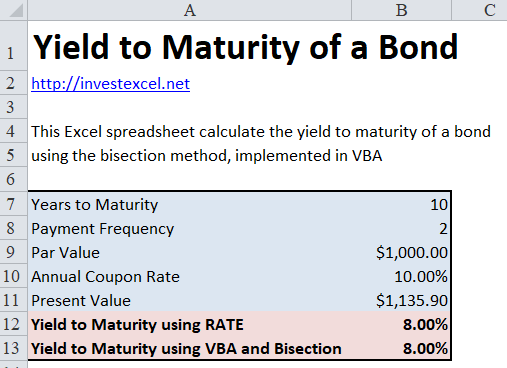 How To Calculate Interest Yield Rate Rating Walls