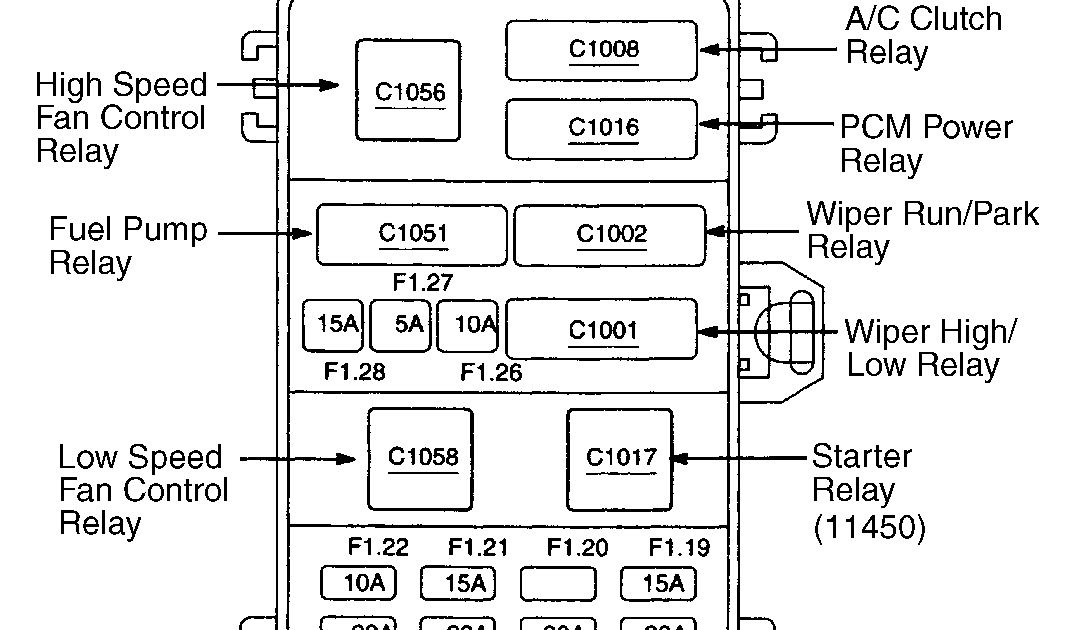 2015 Chevy Malibu Fuse Box Diagram / Interior Fuse Box Location 2016