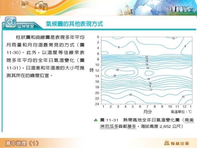 (3)印度西北部氣候乾旱的最主要原因是　 
(A)高山屏障　 
(B)沿海有深層湧升流　 
(C)深處內陸　 
(D)終年受大陸氣團影響 
答：(D) 
大考試題 
 