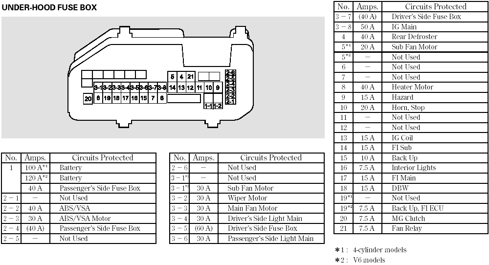 2005 Dodge Grand Caravan Radio Fuse