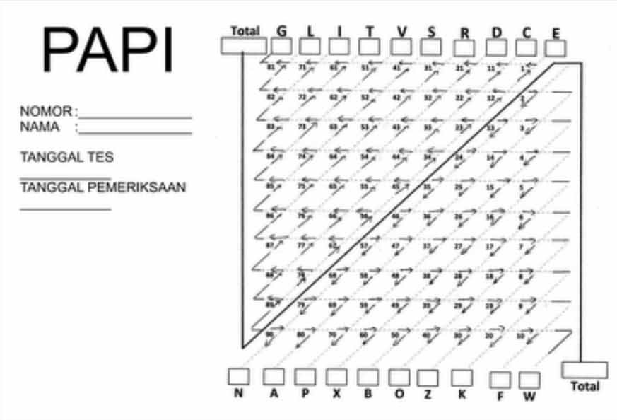 Soal Tes Dexa Medica