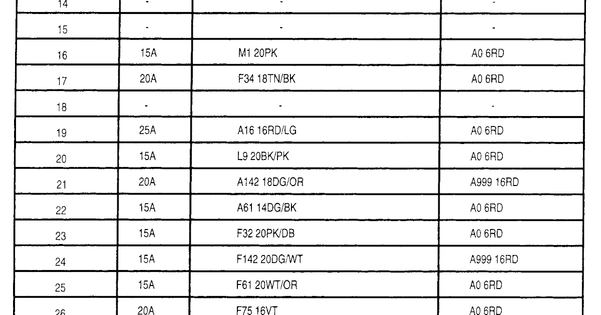 1993 Jeep Cherokee Fuse Panel Diagram