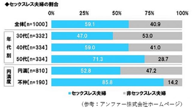 優雅 40 歳 女性 性欲 新しいイメージ