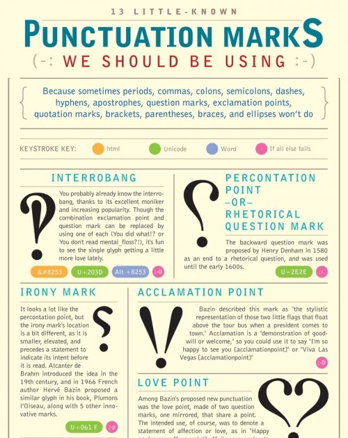 Infographic: Lesser known punctuation marks