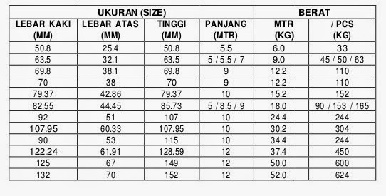 Ukuran Diameter Pipa Besi - Soalan aj