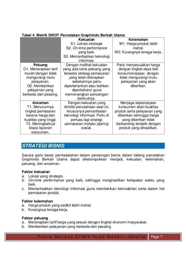  Contoh  Analisis  Swot  Usaha Online Ndang Kerjo