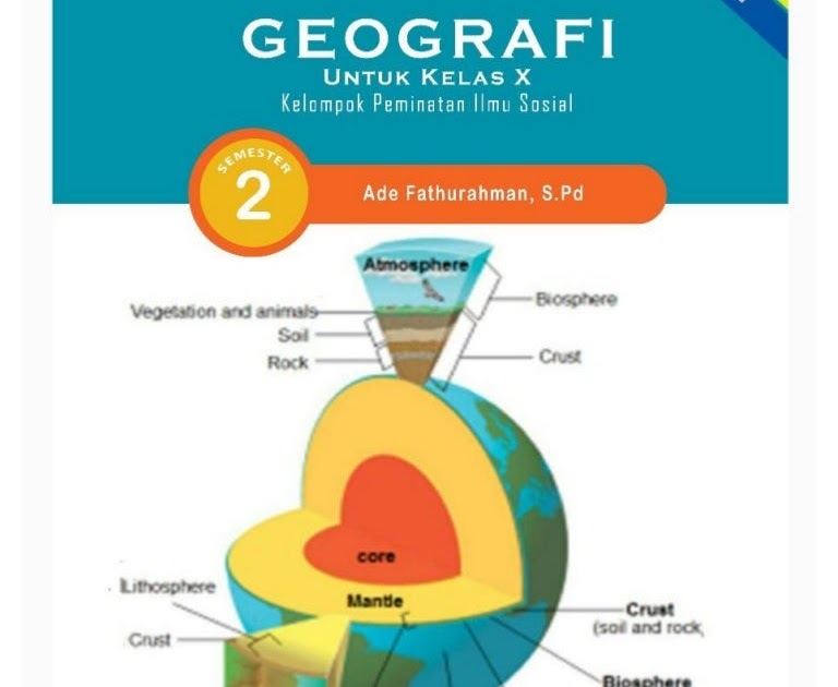 Contoh Soal Pilihan Ganda Geografi Kelas X Semester Genap Tentang Peta