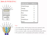 Gigabit Rj Wiring Diagram