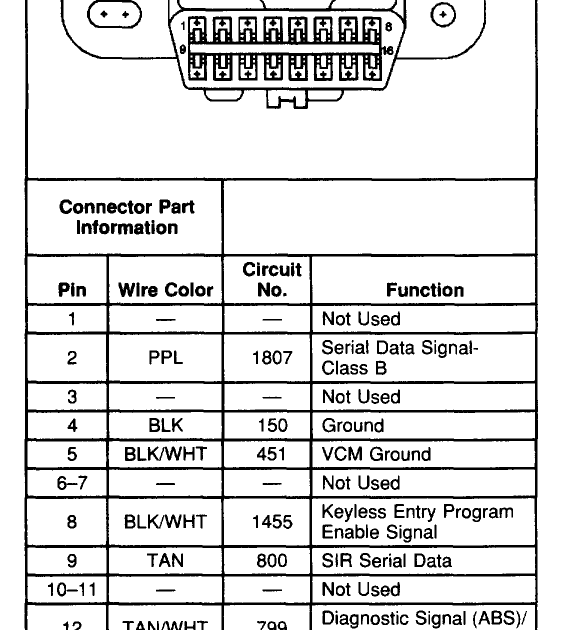 Obd2 Wiring Diagram 2006 Chevy