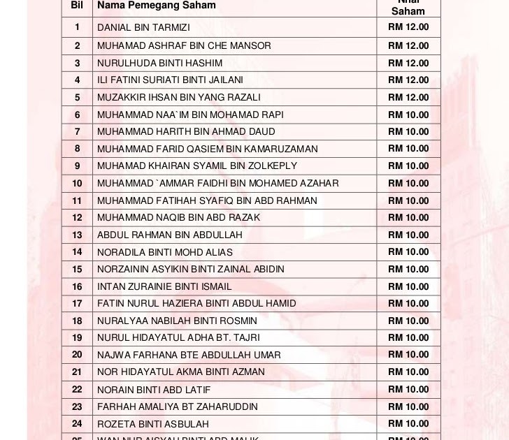 Contoh Nama Company Yang Menarik