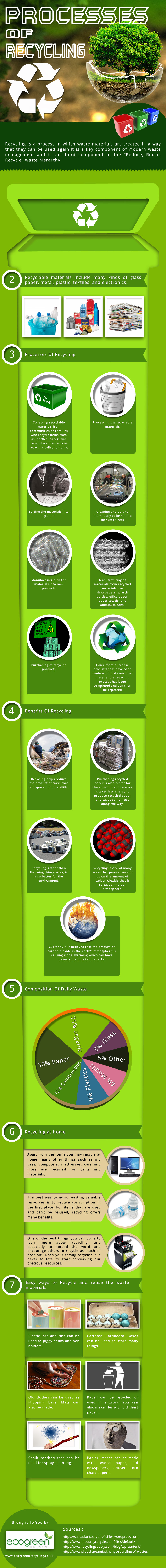 Processes of recyling