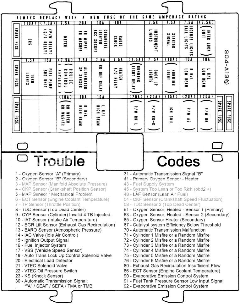 99 00 Civic Lx Fuse Box