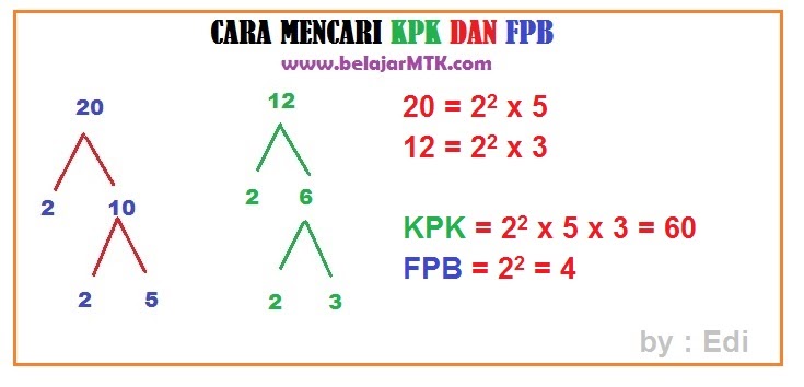 30+ Contoh Soal Cerita Fpb Dan Kpk Kelas 4