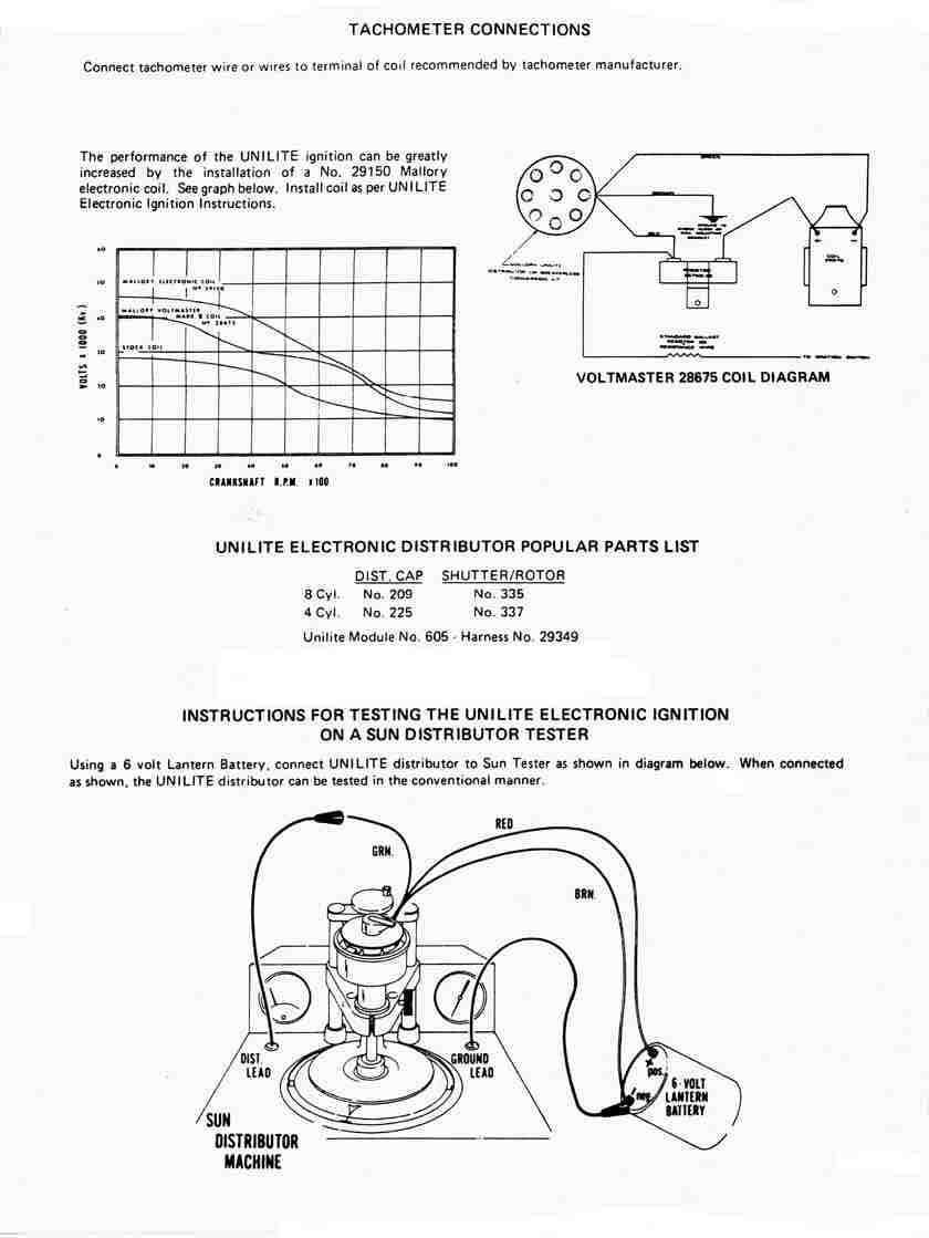 Mallory Electronic Ignition Wiring Diagram - Wiring Diagram