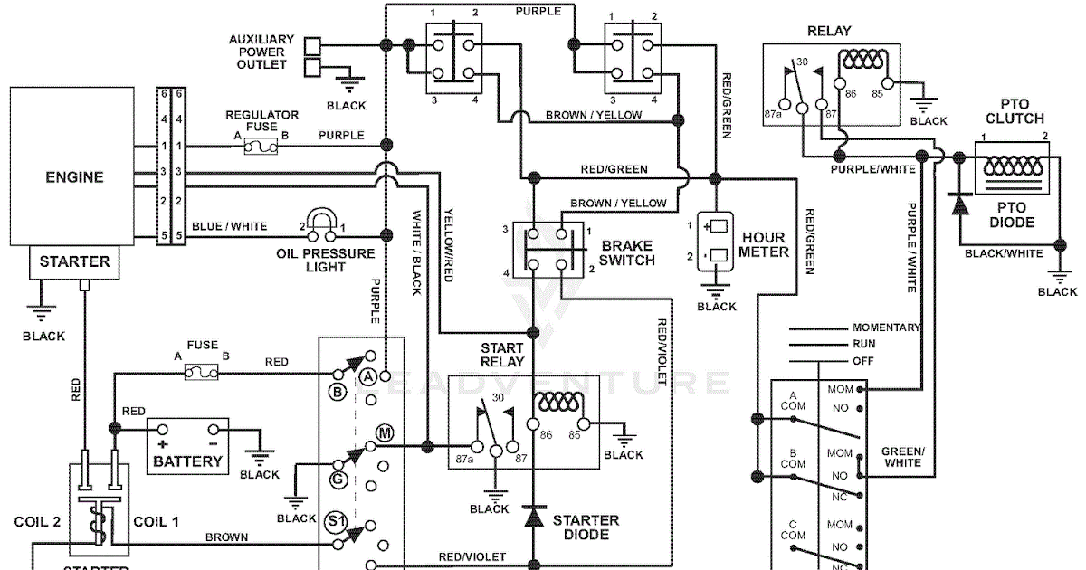 Ruud Hvac Wiring Diagram - AMIRASORAYA-AMMY