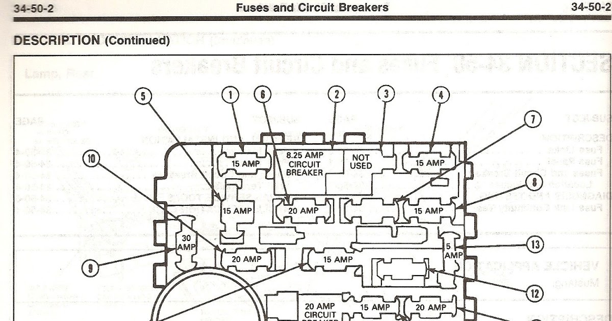 Where Is The Fuse Box On A 95 Jeep Wrangler | schematic and wiring diagram