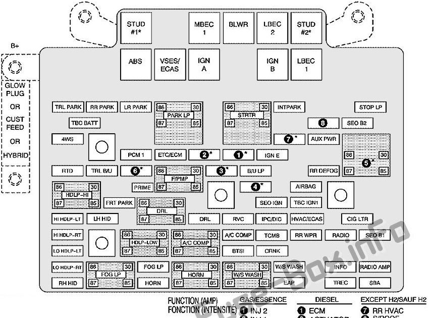 2006 Chevy Trailblazer Fuse Box Location | schematic and wiring diagram