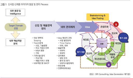 혁신적인 기획과 전략: 계획, 최고, 주목받는 특집