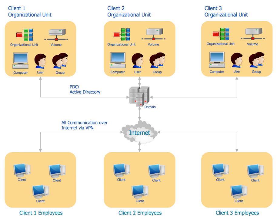 Wiring Diagram  33 Folder Structure Diagram Visio