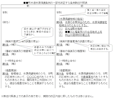 様々な画像 ベストオブ 会則 変更 書き方