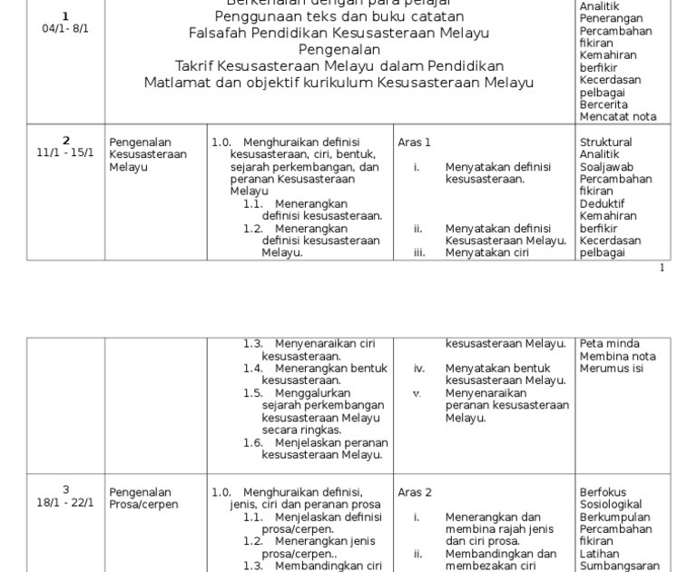 Kesusasteraan Melayu Tingkatan 4  Sukan dan rekreasi (tema 12 dskp).